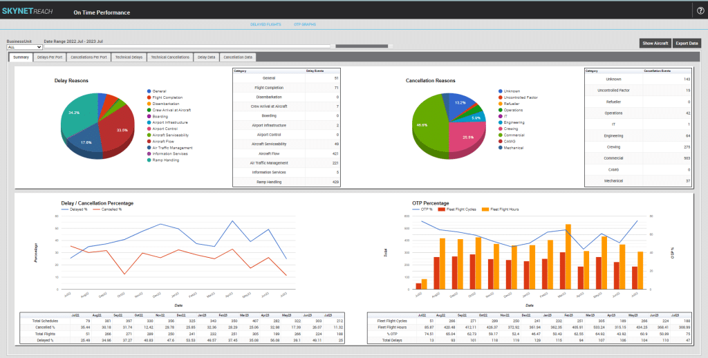 Analytics & Continuous Improvement: Turning Data into Action in Your OCC