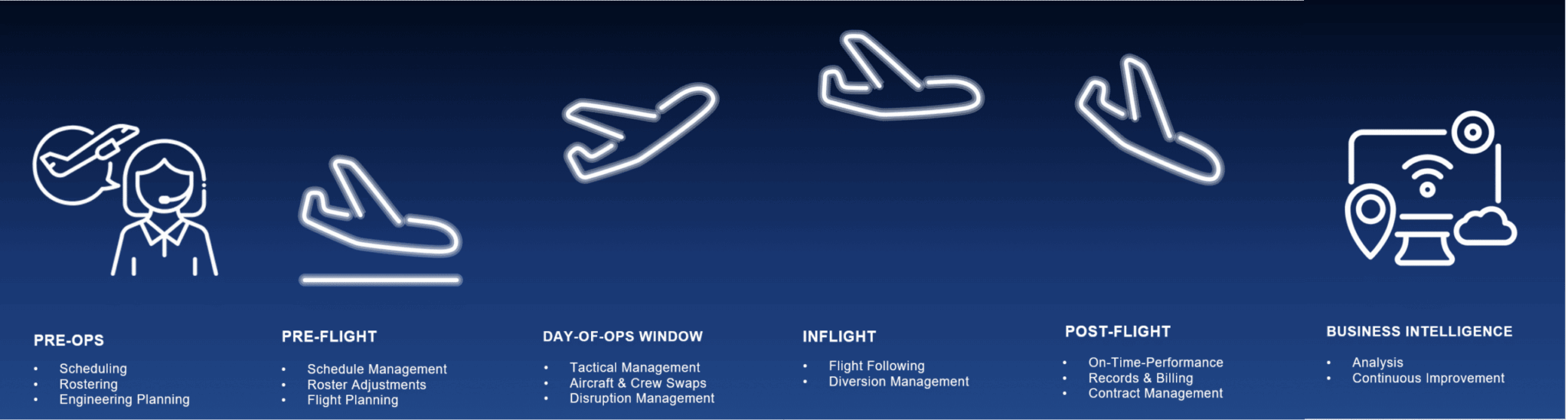 reach aero